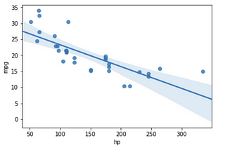 A Comprehensive Introduction to Linear Regression