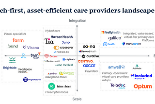 The key to provide quality, accessible healthcare: tech-first, asset-efficient care delivery