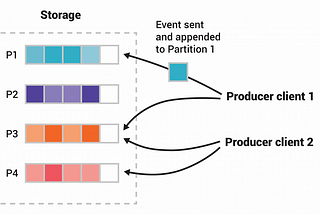 Apache Kafka — System Design