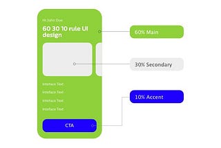 60–30–10 Rule in UI design
