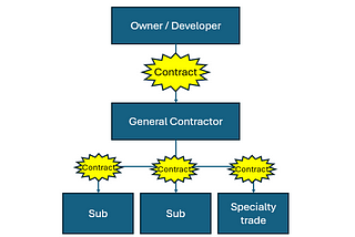 Why we invested in Document Crunch