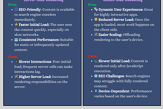 Server-Side Rendering vs Client-Side Rendering : Which One Should We Choose? 🤔
