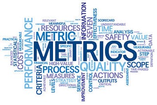 Product Metrics: Frameworks, Process and Types