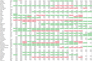 The Cash Efficiency at which SaaS Companies Generate Revenue is Excellent