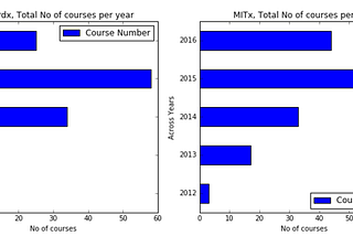 Which is the most popular university Harvard or MIT