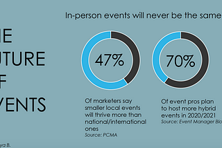 How to create an event marketing strategy for 2021