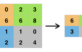Dimensional Local Binary Pattern Based Feature Extraction Network (1D-LBPNet) ile Ses Tabanlı…