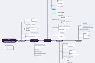 CISO: Guide to Onboard Yourself