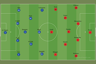 Barcelona vs PSG 1–4 Tactical Analysis