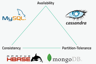 The Developer’s Guide to MongoDB in Large-Scale Node.js Applications: A Focus on CAP Theorem