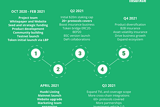 AMA questions and answers 29th April 2021