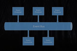 Decoupling React Components with an Event Bus