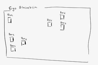 Learning Ergo 101 : eUTXO explained for human beings