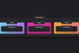 Render Props in React with TypeScript: A Practical Guide