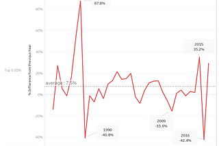 Canada’s diverging 0.01%