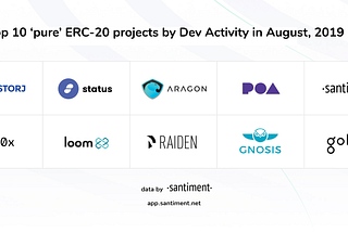Here’s What August’s Most Active ERC-20 Dapps Have Been Working On
