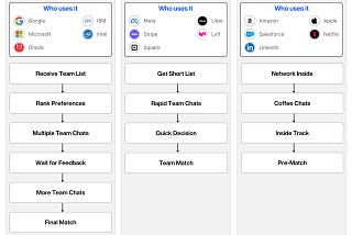 The Hidden Final Round: Team Matching in Big Tech PM Roles