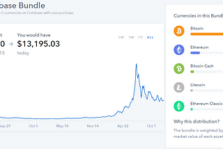 Bitcoin & Altcoins to Rally in Q4? The Bull & Bear Cases