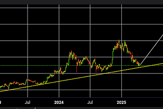 “Bitcoin Price Prediction: Will BTC Hit $100K?”