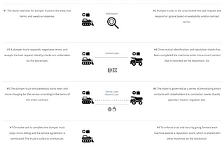 What we do at MX3 CS is find new ways to generate passive income from machines.