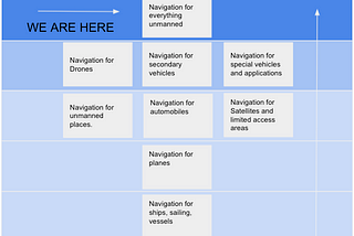 Point of View — location technology