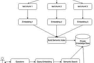 Building an AI ChatBot for Private Knowledge Base with LangFlow