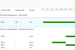 AWS Lambda GraalVM native: Quarkus vs plain Java