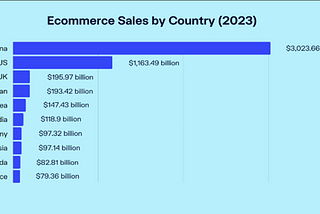 E-commerce and Social Media Impact on Today’s Shopping Trend