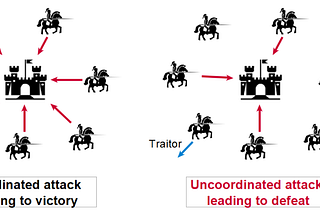 HOW BITCOIN SOLVES THE BYZANTINE GENERAL’S PROBLEM