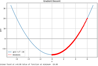 Explaining Neural Network as Simple as Possible — Gradient Descent