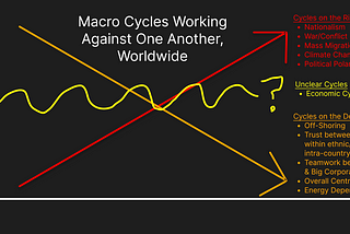 Thinking in Cycles (Sep ‘22)