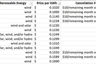 How to Sign up for Green Energy in PG County and Montgomery County, MD if your Utility Company is…