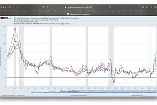 Chart from FRED for CPI, PCE, Core PCE, and Trimmed Mean PCE