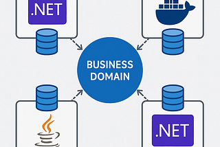 Microservices Explained