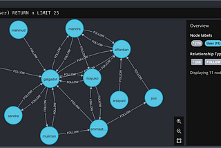 Explorasi Membuat Sosial Network Graph dengan Neo4j Graph Database dan Next.js