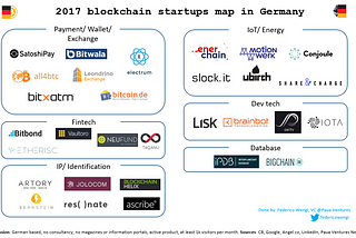 Mapping out the Blockchain ecosystem in Germany in 2017