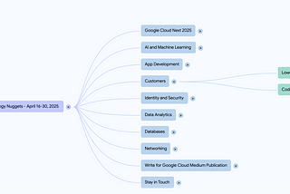 Google Cloud Platform Nuggets : Using NotebookLM and Mind map