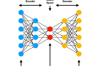 Autoencoder for Anomaly Detection