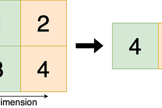 A visual guide to multidimensional NumPy array aggregation