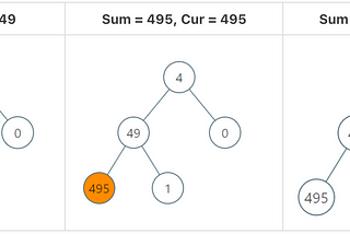 Sum of Root to Leaf Paths