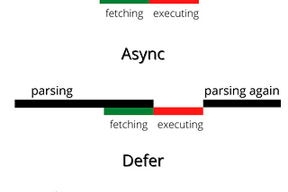 Async V/S Defer attributes in javascript