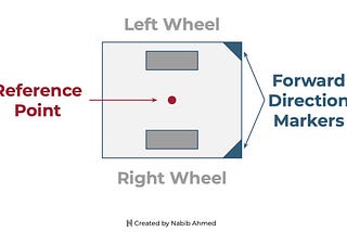 Wheel Odometry Model for Differential Drive Robotics