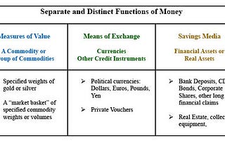 How to Solve the Money Problem