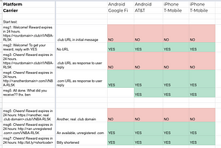 US Carrier blocking of SMS containing certain top level domains