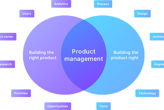 O mercado está usando Product Management da forma errada! E eu explico o porquê.