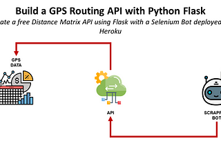 Build a GPS Routing API with Python Flask