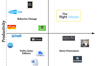 Product Building Traps Part 2: Competitive parity as a product strategy