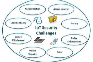 Security of IoT devices : A growing Necessity