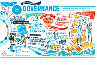 Illustration showing highlights of the governance panel