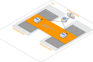 Quickly spin up an AWS EKS Kubernetes cluster using CloudFormation